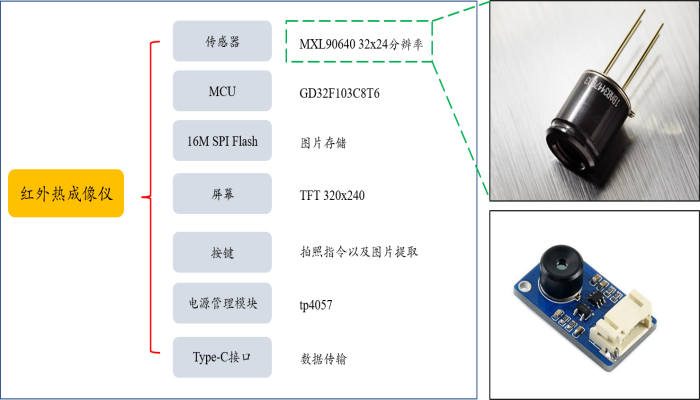 红外探测及目标识别(一)-图片2